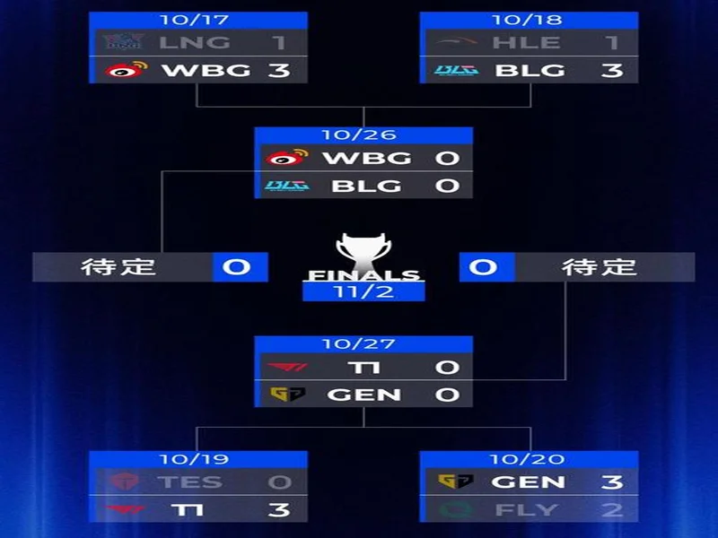 EPL S23淘汰赛四大看点:Vitality缺席后的群雄逐鹿